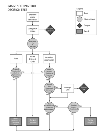 decision_tree_flow_chart_thumb